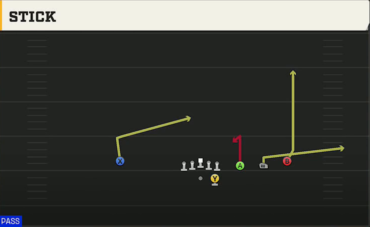 Marshall Offense Gun Trips Stick play diagram