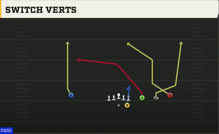 UTSA Offense Gun Trips Switch Verts play diagram