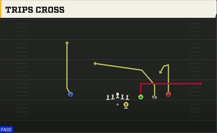NC State Offense Gun Trips Trips Cross play diagram