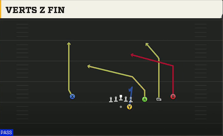 Cincinnati Offense Gun Trips Verts Z Fin play diagram