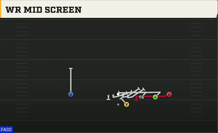 Marshall Offense Gun Trips WR Mid Screen play diagram