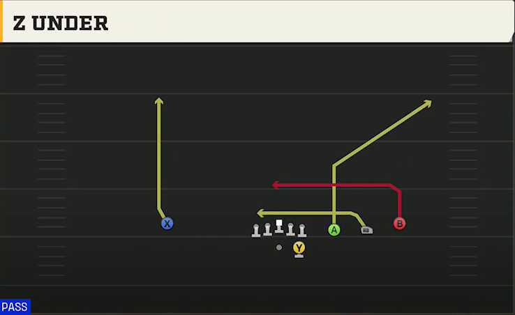NC State Offense Gun Trips Z Under play diagram