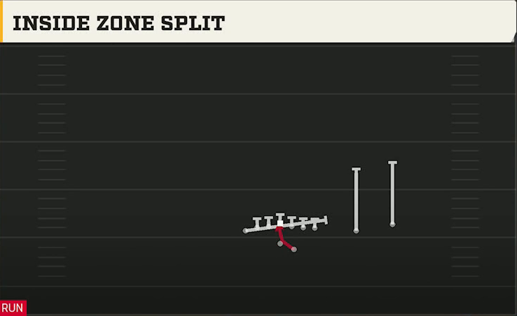 Penn State Offense Gun U Off Over Inside Zone Split play diagram