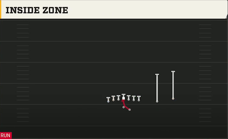 Penn State Offense Gun U Off Over Inside Zone play diagram