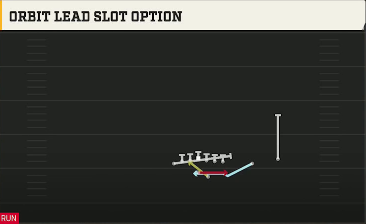 Kansas Offense Gun U Off Over Orbit Lead Slot Option play diagram