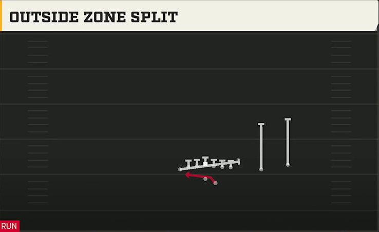 Penn State Offense Gun U Off Over Outside Zone Split play diagram