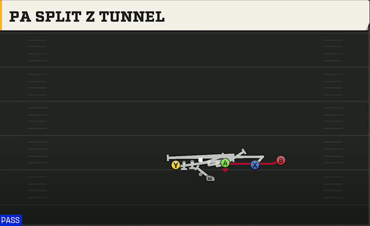 Penn State Offense Gun U Off Over PA Split Z Tunnel play diagram