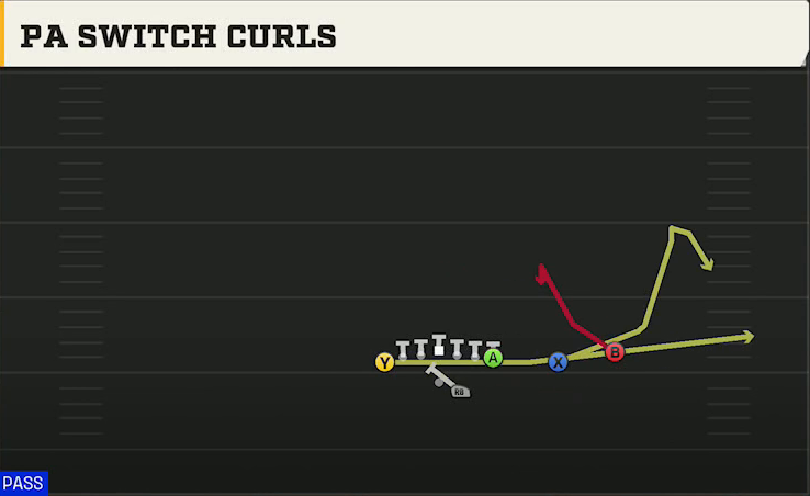Penn State Offense Gun U Off Over PA Switch Curls play diagram