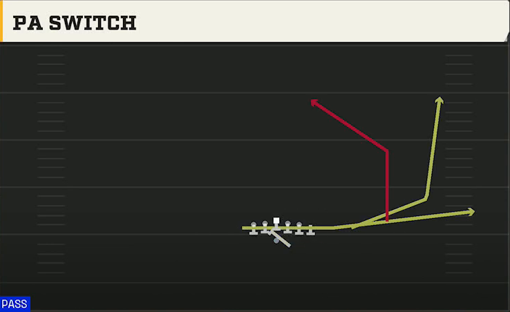 Penn State Offense Gun U Off Over PA Switch play diagram