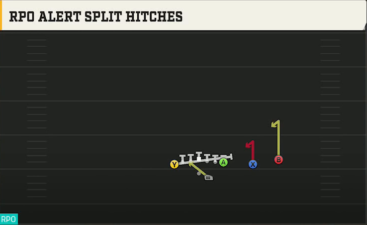 Penn State Offense Gun U Off Over RPO Alert Split Hitches play diagram