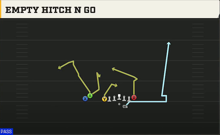 Northern Illinois Offense Gun U Off Stack Empty Hitch N Go play diagram
