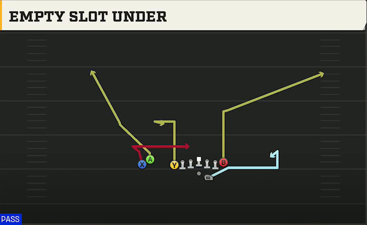 Northern Illinois Offense Gun U Off Stack Empty Slot Under play diagram