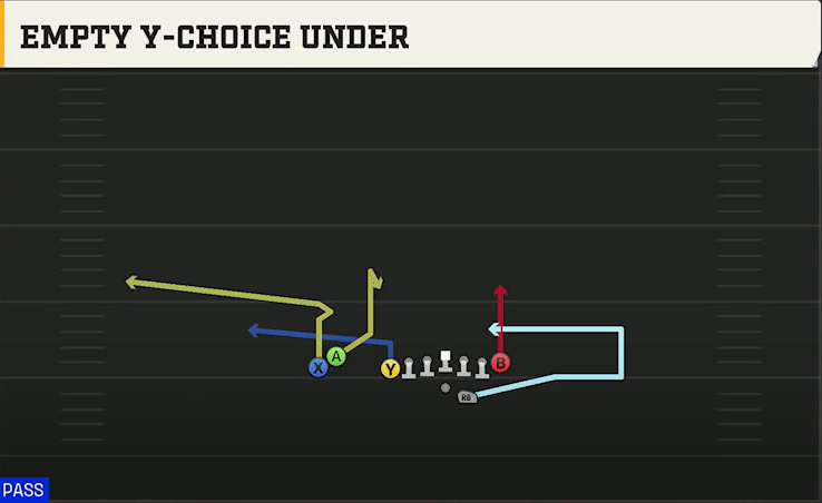 Northern Illinois Offense Gun U Off Stack Empty Y-choice Under play diagram