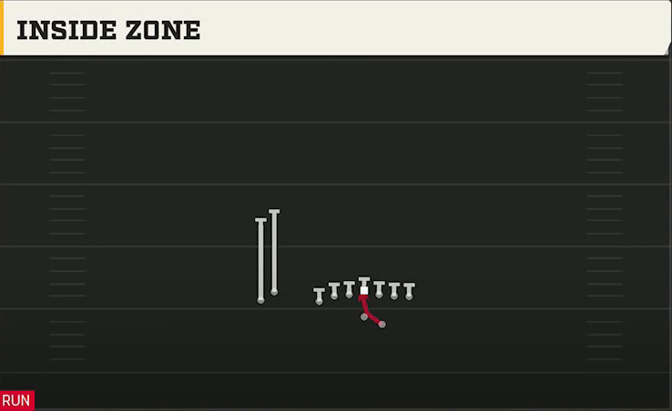 Northern Illinois Offense Gun U Off Stack Inside Zone play diagram