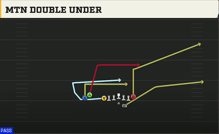 Northern Illinois Offense Gun U Off Stack Mtn Double Under play diagram