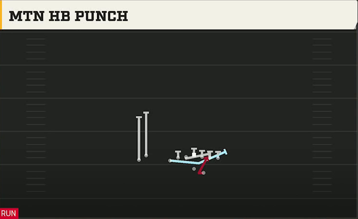 Northern Illinois Offense Gun U Off Stack Mtn HB Punch play diagram