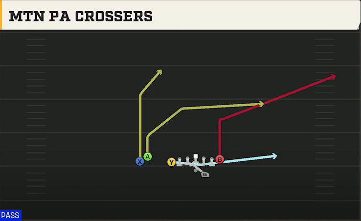 Northern Illinois Offense Gun U Off Stack Mtn PA Crossers play diagram