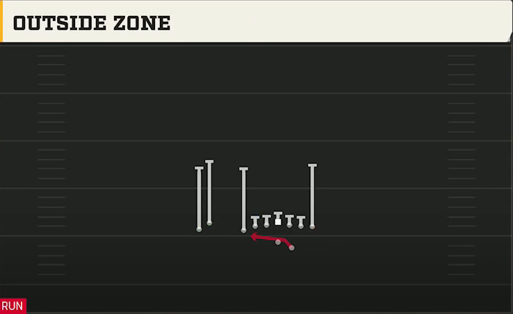 Northern Illinois Offense Gun U Off Stack Outside Zone play diagram