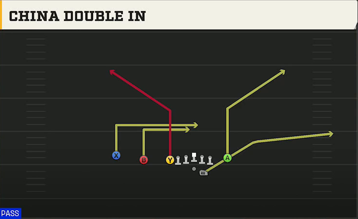 Louisiana Offense Gun U Off Trips Flex China Double In play diagram