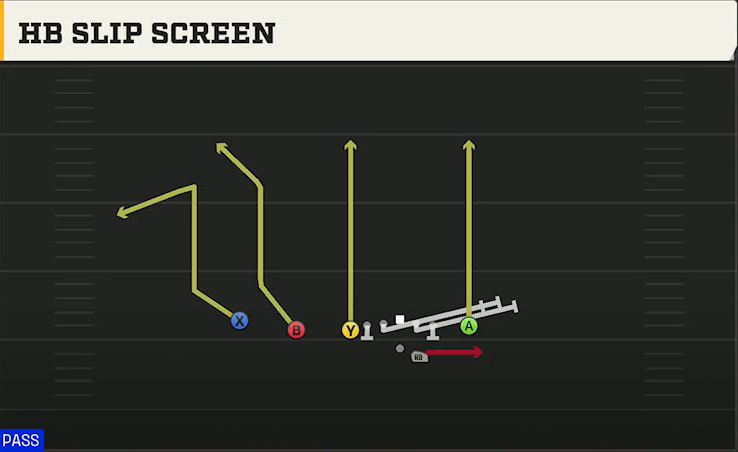 Louisiana Offense Gun U Off Trips Flex HB Slip Screen play diagram