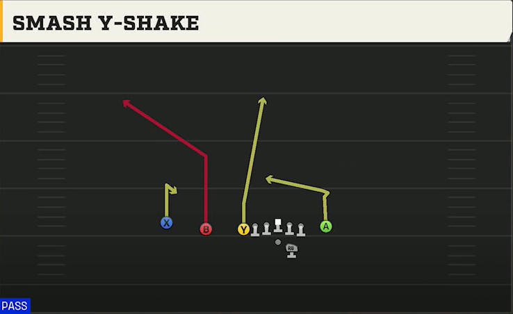 Louisiana Offense Gun U Off Trips Flex Smash Y-shake play diagram