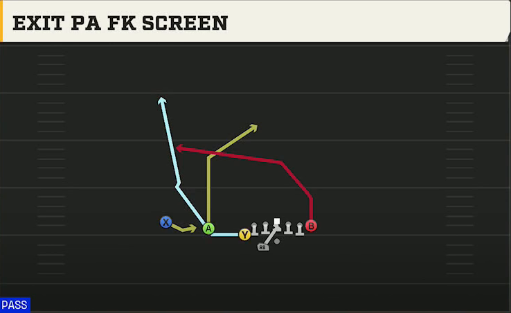Kansas Offense Gun U Off Trips Wk Exit PA FK Screen play diagram