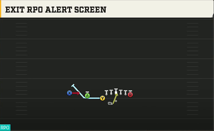 Kansas Offense Gun U Off Trips Wk Exit RPO Alert Screen play diagram