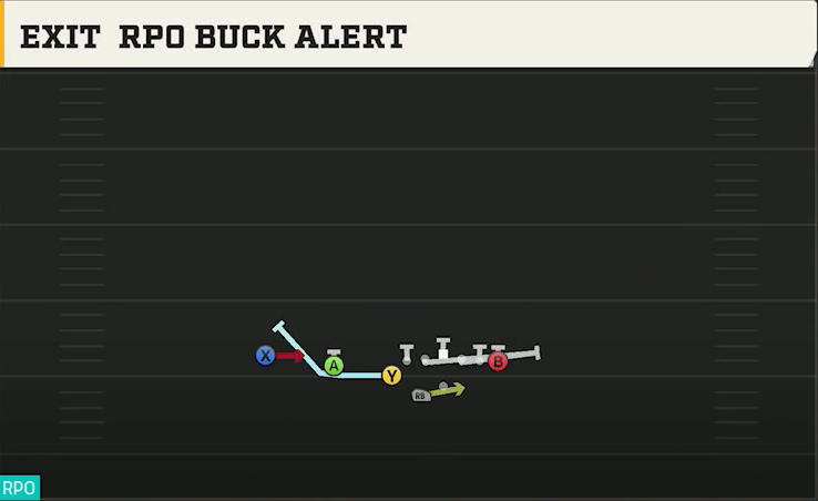 Kansas Offense Gun U Off Trips Wk Exit RPO Buck Alert play diagram