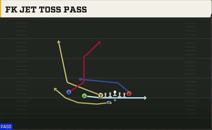Delaware Offense Gun U Off Trips Wk FK Jet Toss Pass play diagram