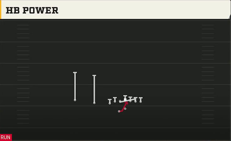 Akron Offense Gun U Off Trips Wk HB Power play diagram