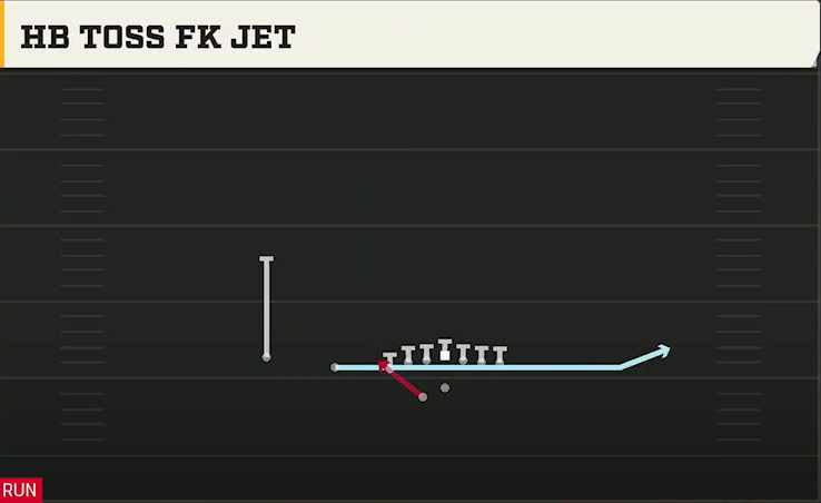 Delaware Offense Gun U Off Trips Wk HB Toss FK Jet play diagram