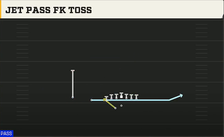Delaware Offense Gun U Off Trips Wk Jet Pass FK Toss play diagram