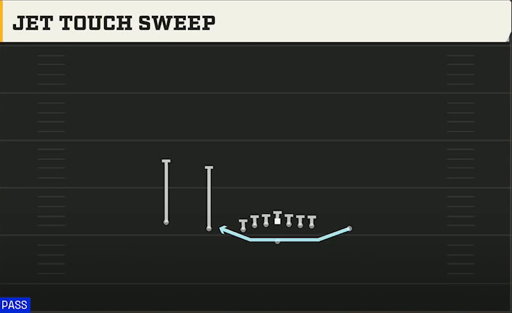 Texas A&M Offense Gun U Off Trips Wk Jet Touch Sweep play diagram
