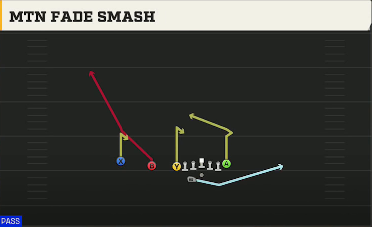 Akron Offense Gun U Off Trips Wk Mtn Fade Smash play diagram