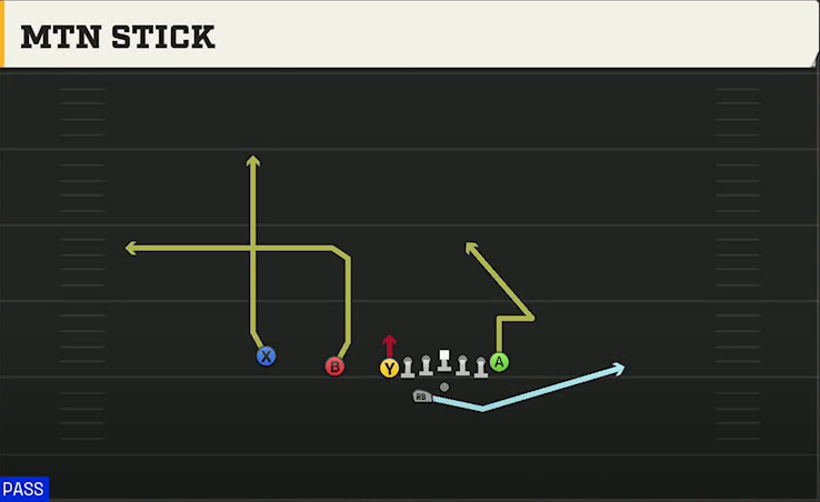 Akron Offense Gun U Off Trips Wk Mtn Stick play diagram