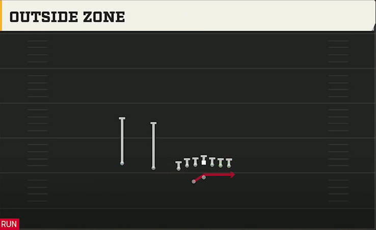 Liberty Offense Gun U Off Trips Wk Outside Zone play diagram
