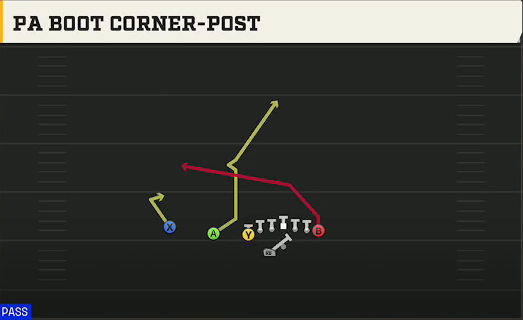 Liberty Offense Gun U Off Trips Wk PA Boot Corner-post play diagram