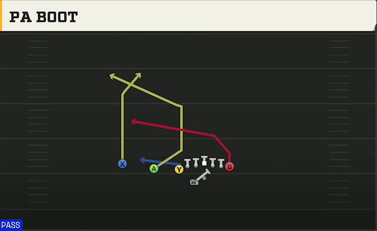 Liberty Offense Gun U Off Trips Wk PA Boot play diagram