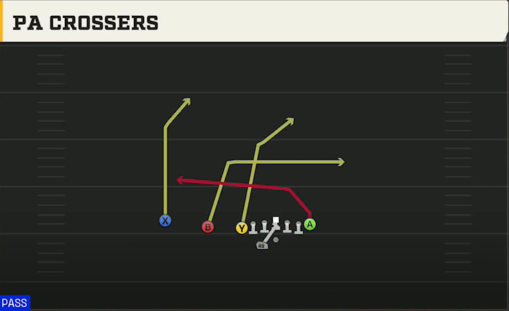 Akron Offense Gun U Off Trips Wk PA Crossers play diagram