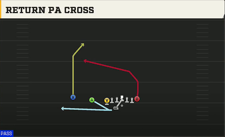 Liberty Offense Gun U Off Trips Wk Return PA Cross play diagram