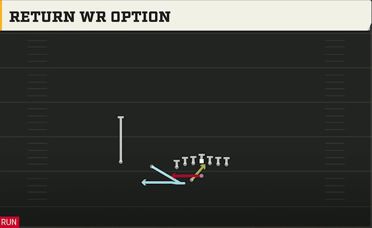 Liberty Offense Gun U Off Trips Wk Return WR Option play diagram
