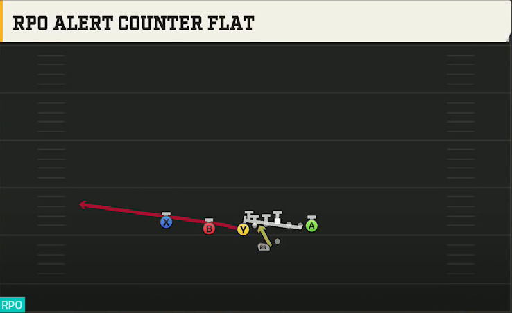 Liberty Offense Gun U Off Trips Wk RPO Alert Counter Flat play diagram