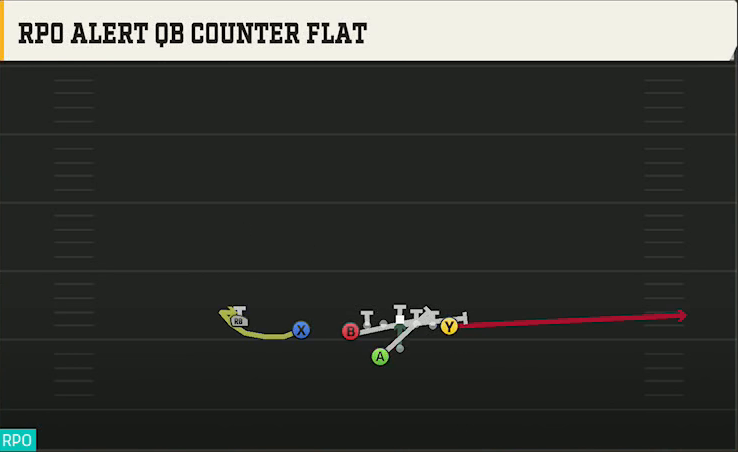 Liberty Offense Gun U Off Trips Wk RPO Alert QB Counter Flat play diagram