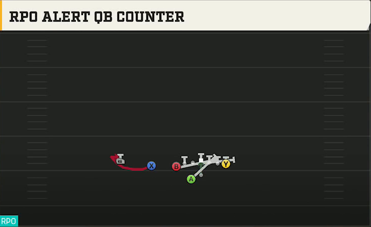 Liberty Offense Gun U Off Trips Wk RPO Alert QB Counter play diagram
