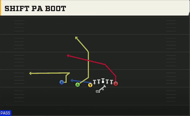 Texas A&M Offense Gun U Off Trips Wk Shift PA Boot play diagram