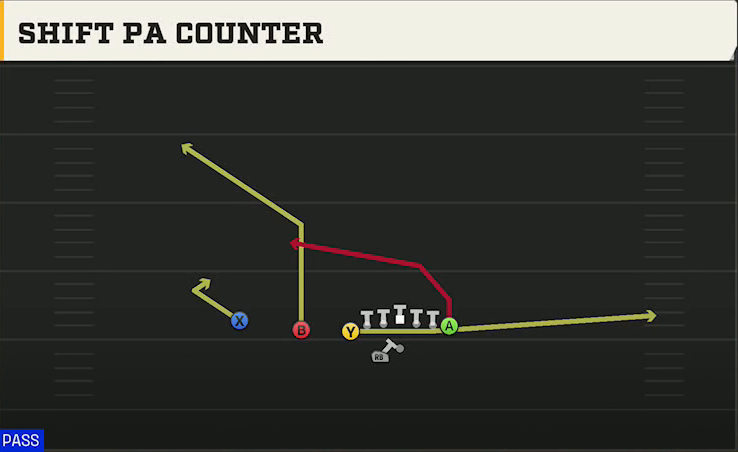 Texas A&M Offense Gun U Off Trips Wk Shift PA Counter play diagram