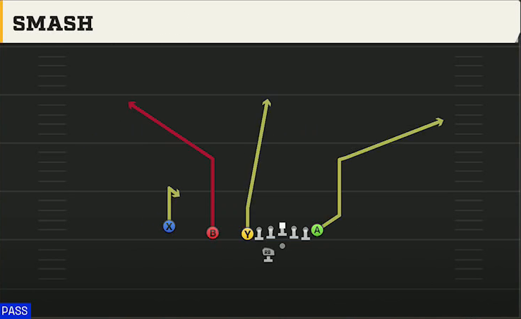 Akron Offense Gun U Off Trips Wk Smash play diagram