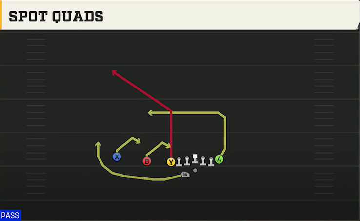 Illinois Offense Gun U Off Trips Wk Spot Quads play diagram