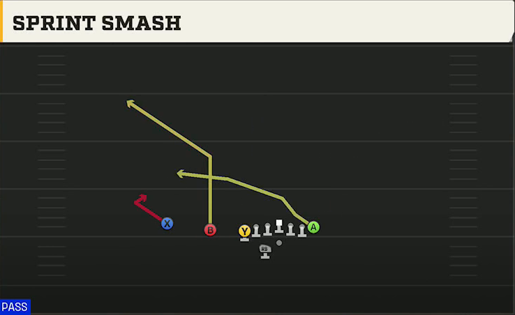 Iowa Offense Gun U Off Trips Wk Sprint Smash play diagram