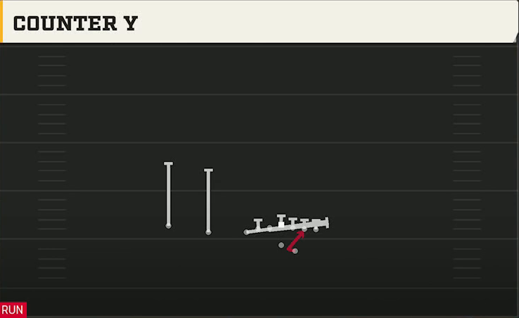 Oregon Offense Gun U Off Trips Counter Y play diagram